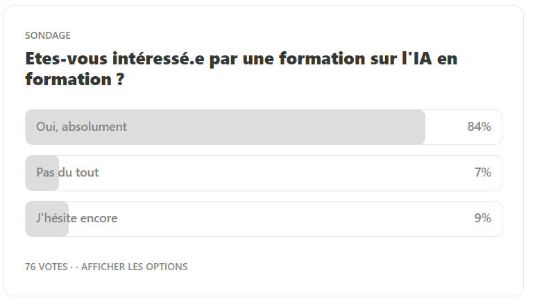 Résultats de notre sondage sur votre intérêt pour une formation sur l'utilisation de l'IA en formation