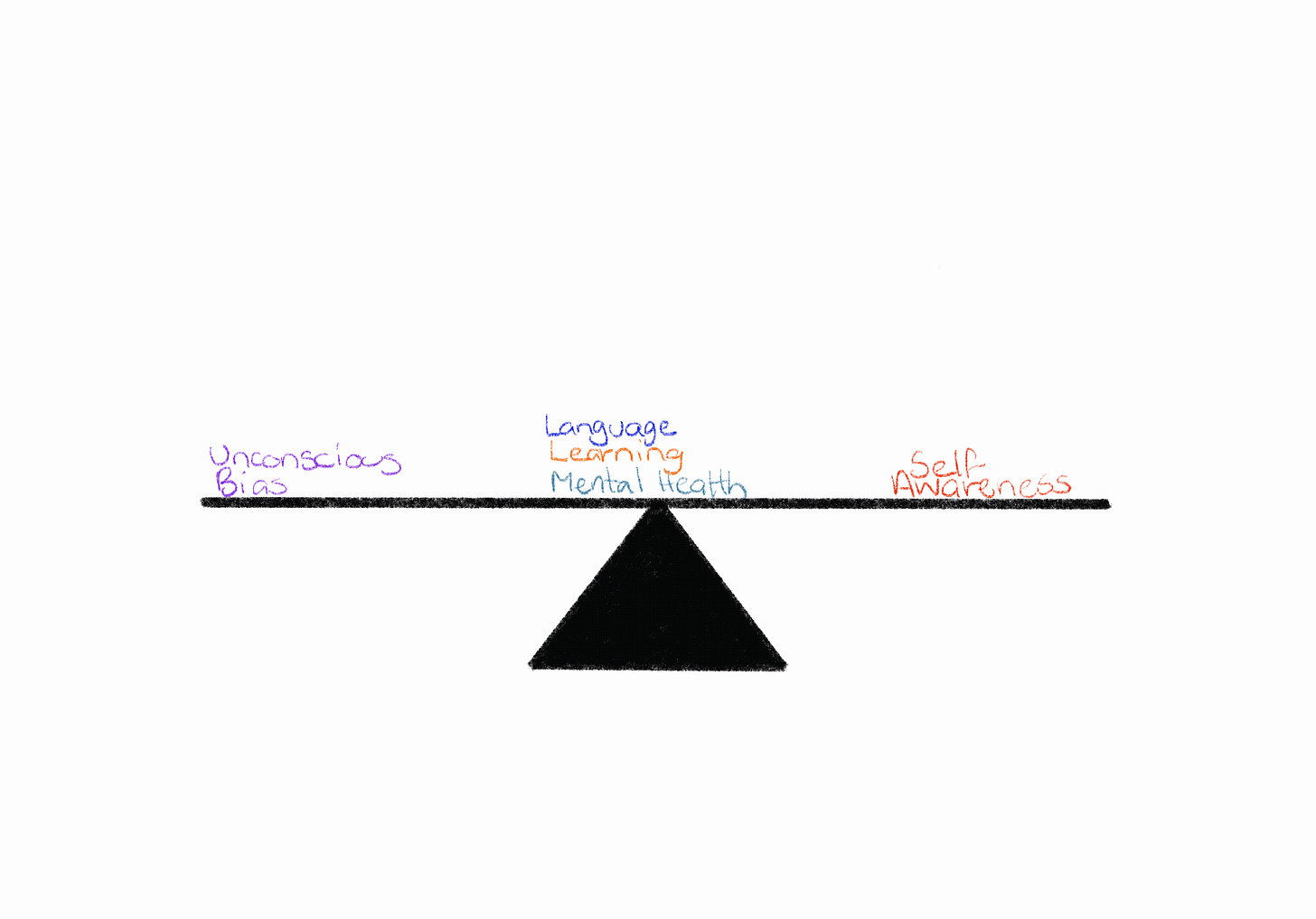 see saw that goes up and down. the 6 building blocks from the great circle of life move with the seesaw showcasing the delicate balance we need to manage in our working relationships see saw that goes up and down. the 6 building blocks from the great circle of life move with the seesaw showcasing the delicate balance we need to manage in our working relationships