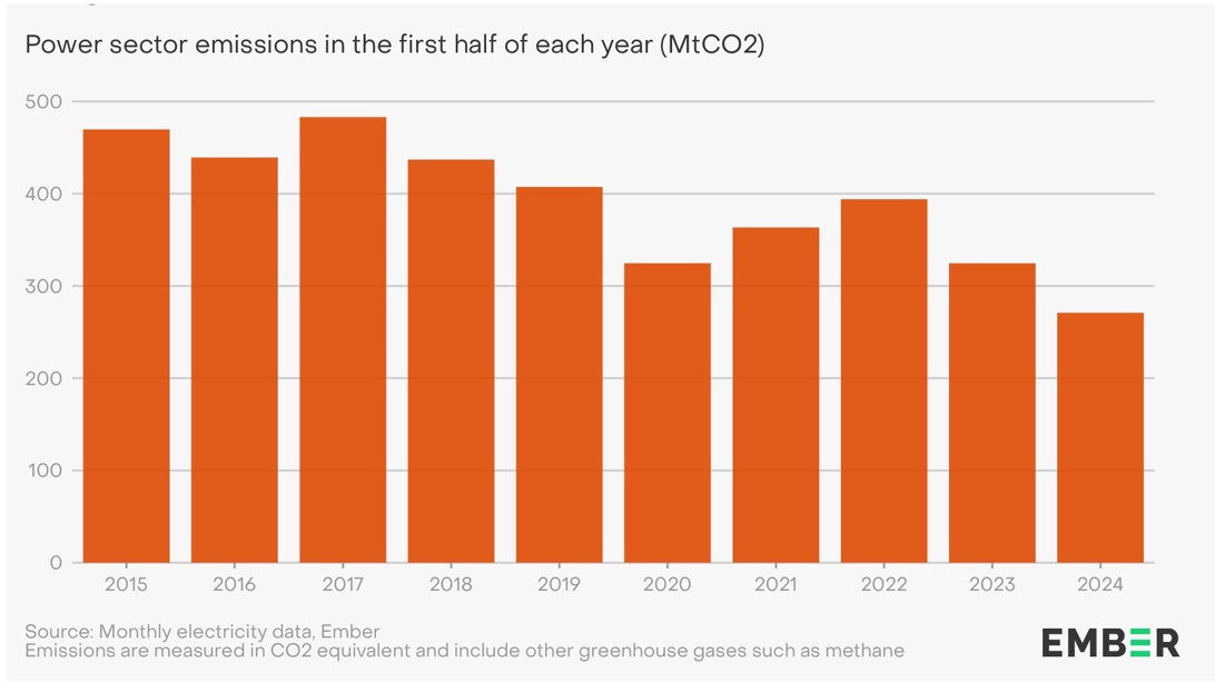 A graph of a number of orange bars

Description automatically generated
