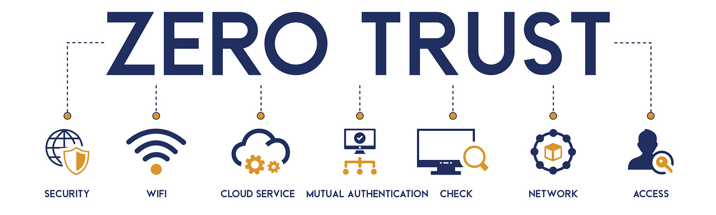 What is Zero Trust? | Apporto