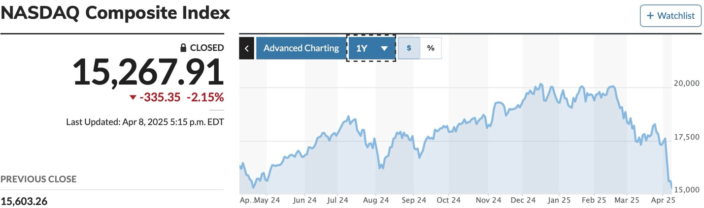 Chart

AI-generated content may be incorrect.