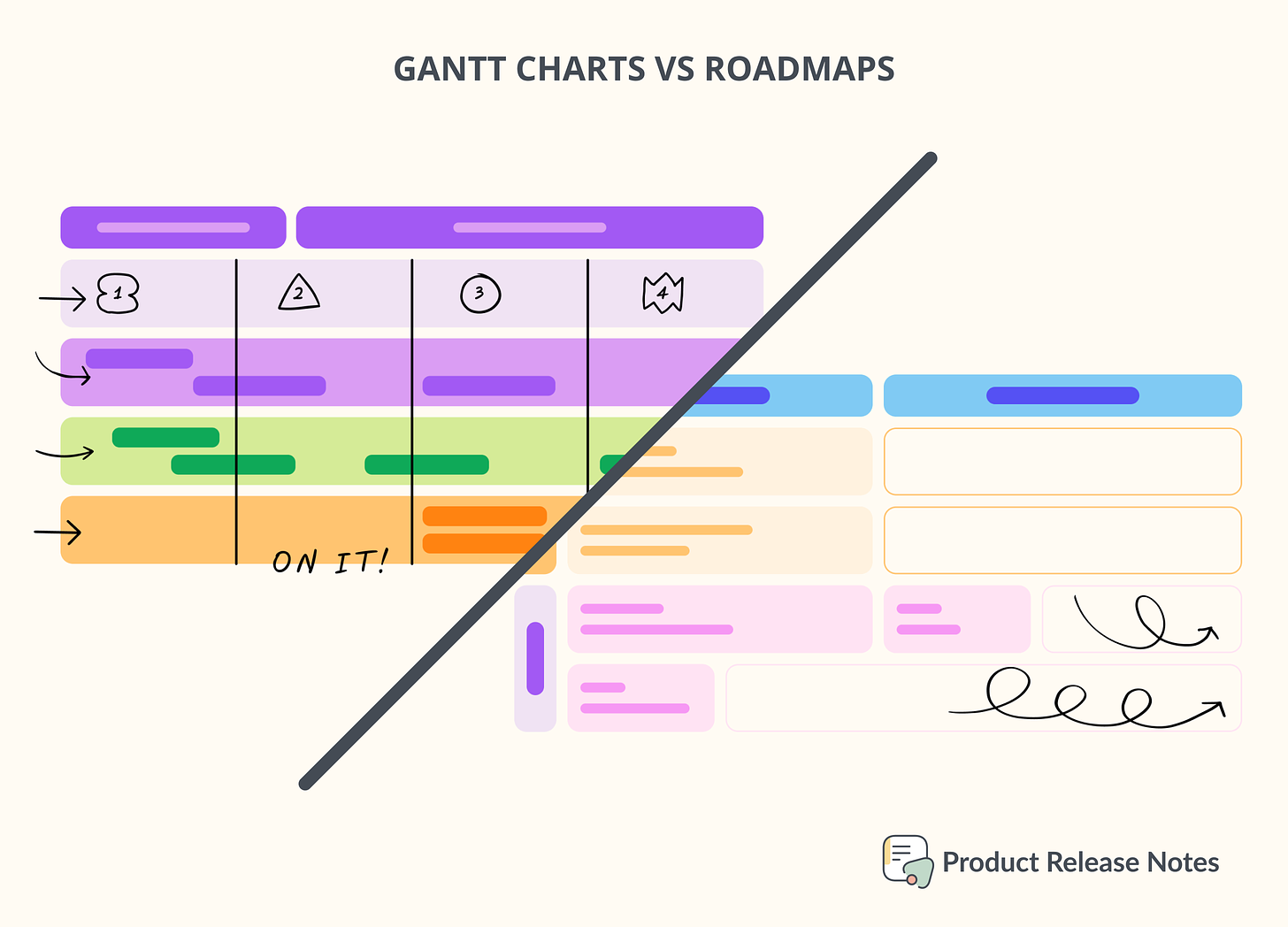 Your Gantt Chart is NOT a Product Roadmap