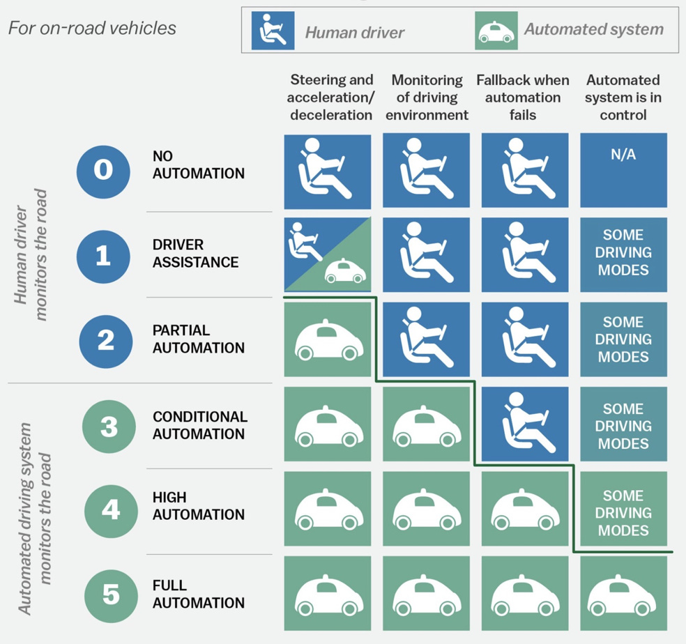The Rise of Autonomous Vehicles: Pros & Cons of Self-Driving Cars | Study