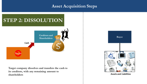 Credit Genesis Law Firm. Available at https://www.genesislawfirm.com/asset-acquisition-stock-purchase-and-merger-structures