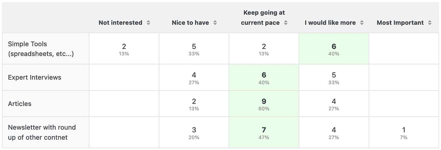 Question 1 Survey Results