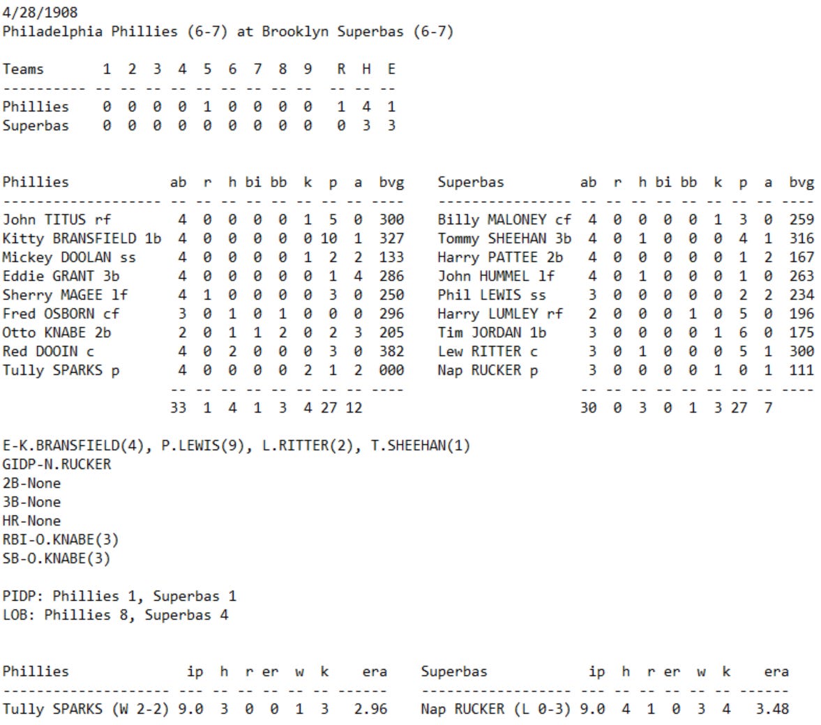 Skeetersoft NPIII Boxscore