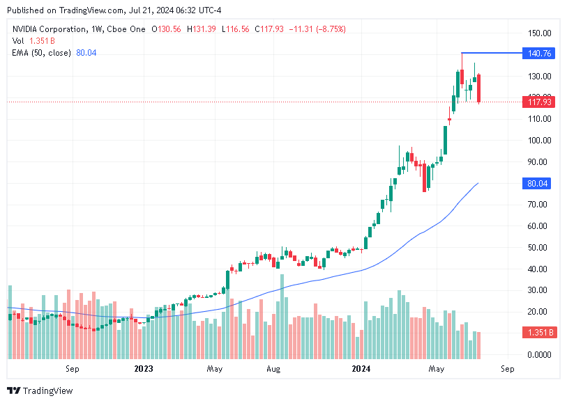 TradingView chart TradingView chart