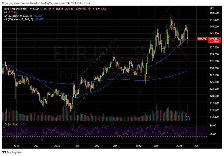 Graphical user interface, chart, histogram

Description automatically generated