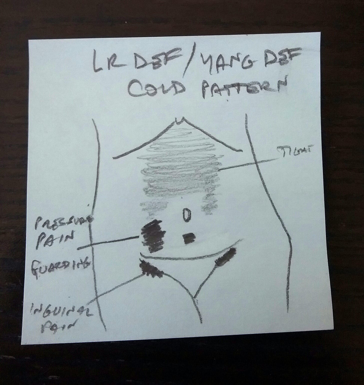 post-it note with diagram of abdominal conformation described in the text