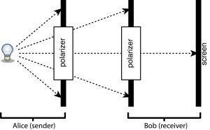 QKD demonstrator schematic