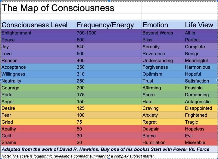 How to Measure Consciousness; Pseudoscience or Reality? | by ...