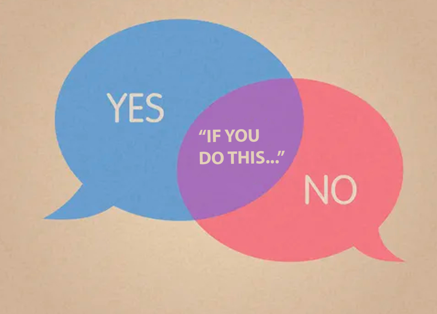 Two speech bubbles overlapping like a venn diagram. "No", "Yes", and overlapping part says "If you do this..."