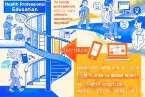 Researchers argue that the adoption of LLMs into medical curricula can significantly contribute to the acquisition of moral knowledge and the cultivation of virtue, two main aspects of medical ethics.
