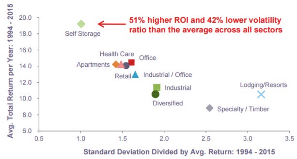 The European Self Storage REIT Opportunity (OTCMKTS:BYLOF) | Seeking Alpha