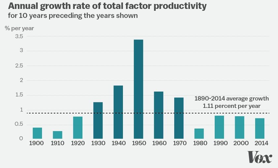 productivity-chart.jpg