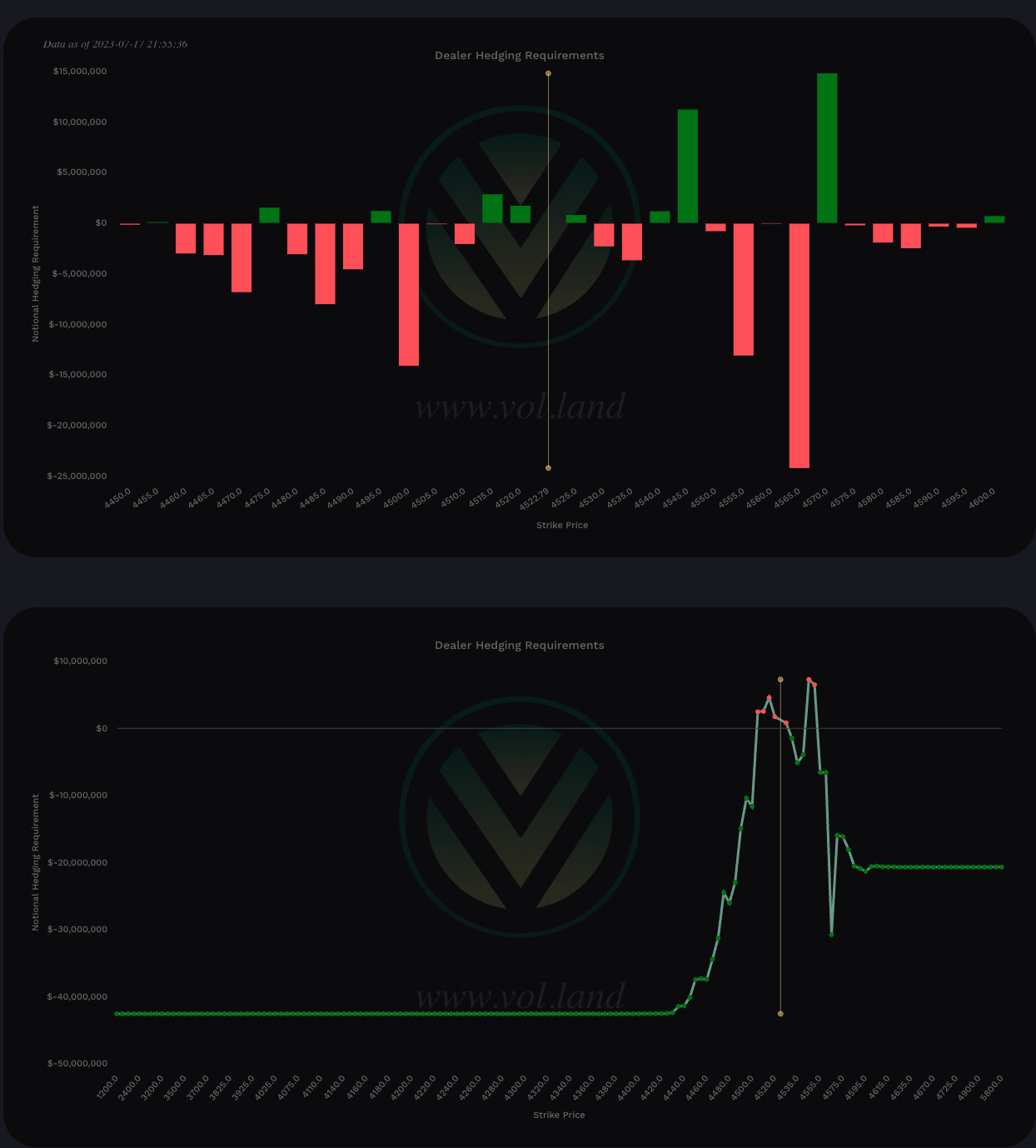 SPX Charm - 0DTE View