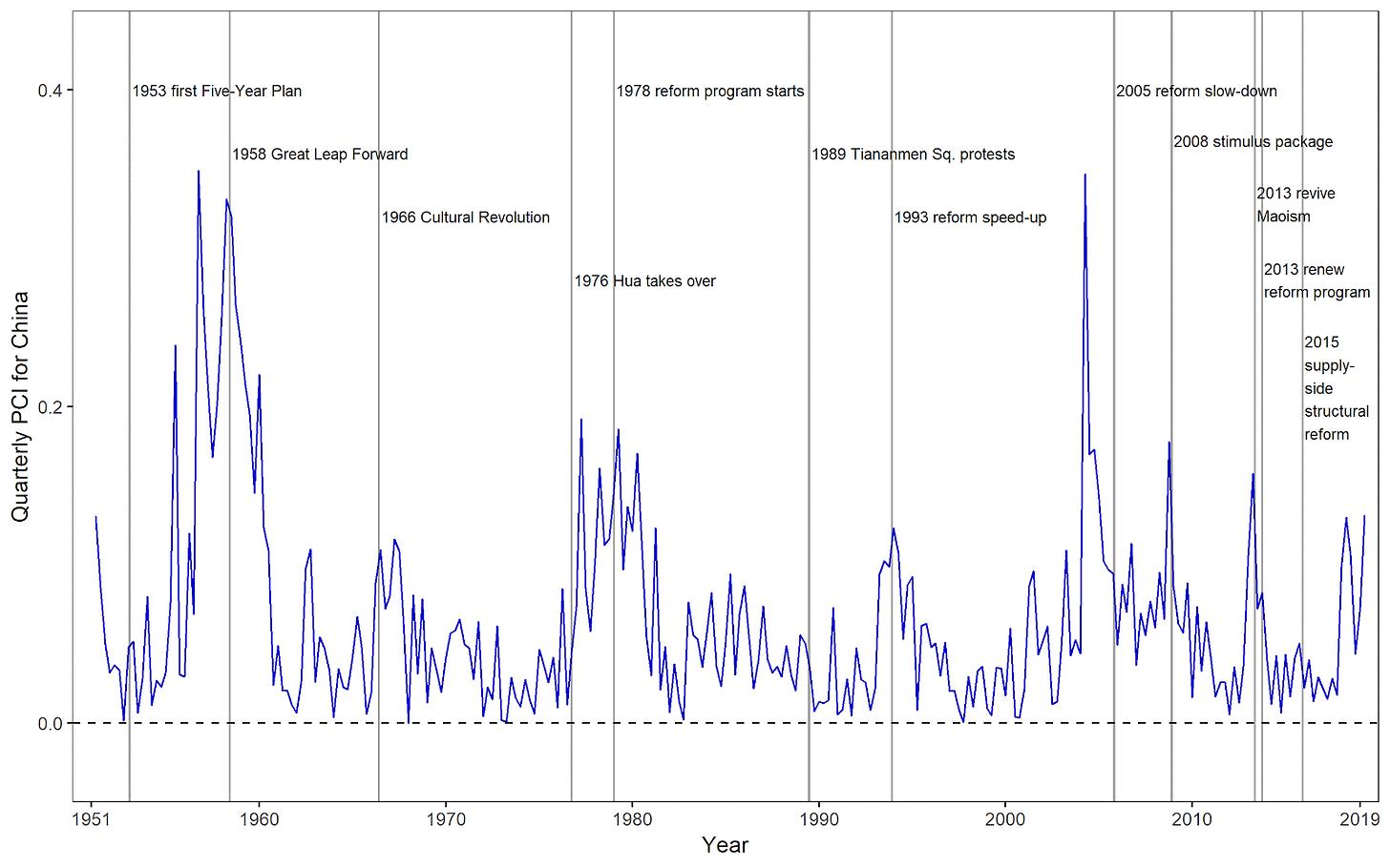 PCI Chart.png