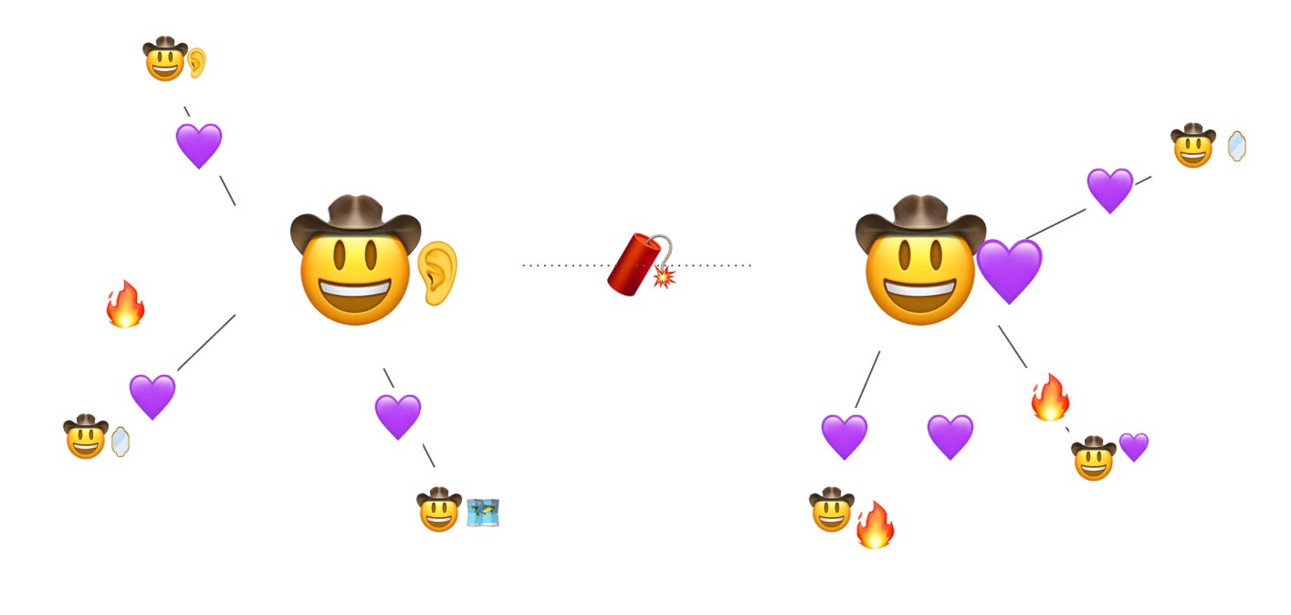 Emojis from above with their reflective skillsets, listening skillsets, empathizing skillsets all connected back to the people with original conflict. There are still some fires, but it's smaller