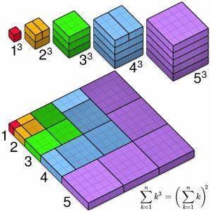 Sum of Consecutive Cubes (Visual Proof) – Archimedes Lab Project