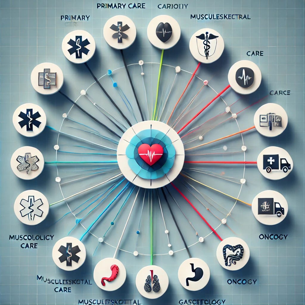 A visually striking infographic representing the hub-and-spoke healthcare model. A small central hub symbolizes primary care, with a few evenly spaced spokes leading to specialty care centers. Each spoke is represented by clean, modern medical symbols such as a heart for cardiology, a bone for musculoskeletal care, a ribbon for oncology, and a stomach for gastroenterology. The design emphasizes decentralization and networked coordination, creating a visually intuitive and engaging graphic for healthcare innovation.