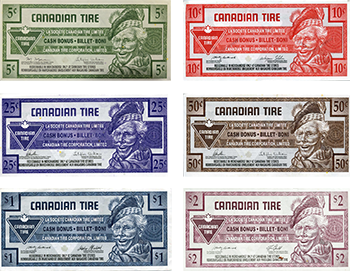 Canadian Tire money - Wikipedia