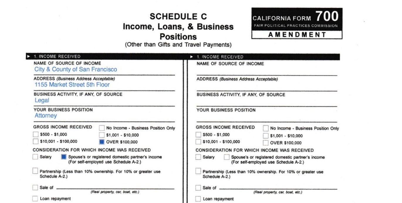 A schedule c of income and business positions

Description automatically generated