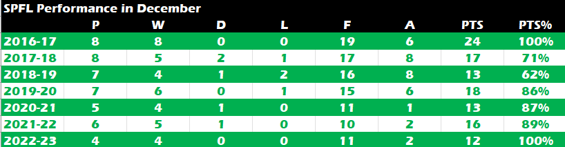 A green and white table with numbers</div>
<div>Description automatically generated