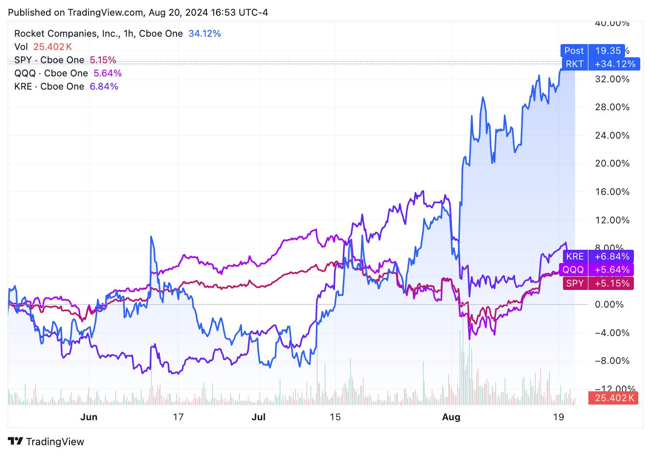 TradingView chart