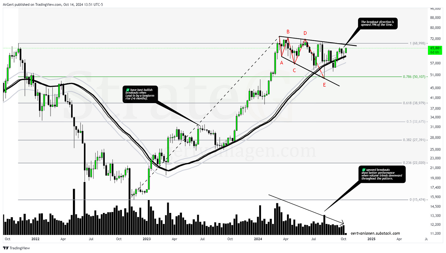 INDEX:BTCUSD Chart Image by MrGert