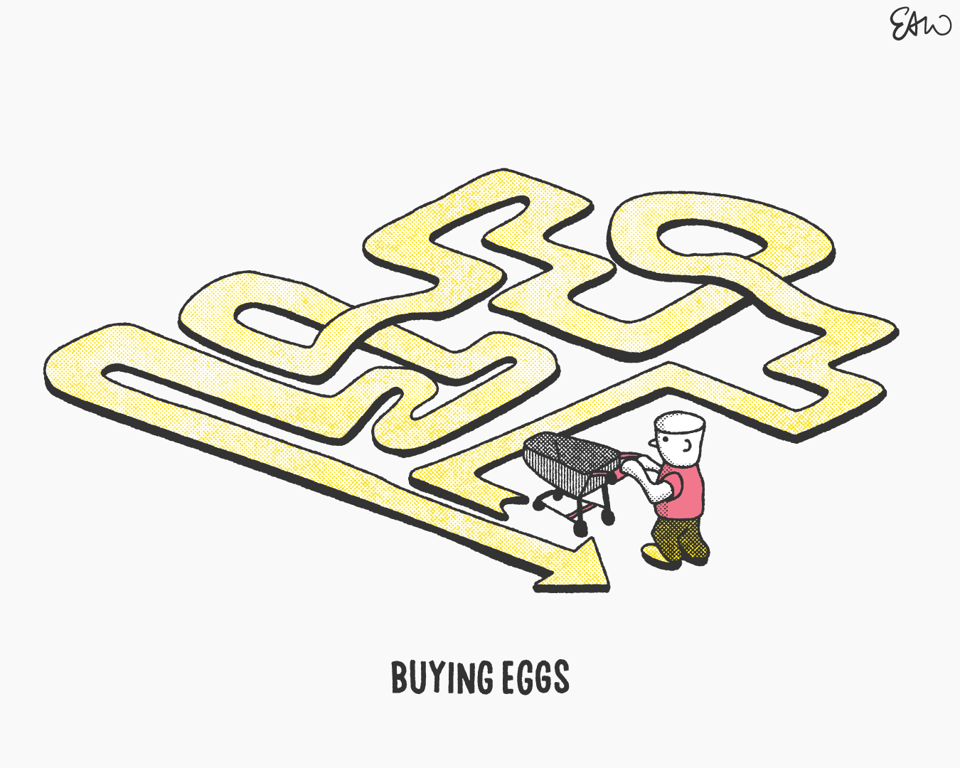 Illustration showing a random path in empty space with a character pushing a shopping cart at the start and end of the arrowed pathway. The caption reads Buying Eggs.
