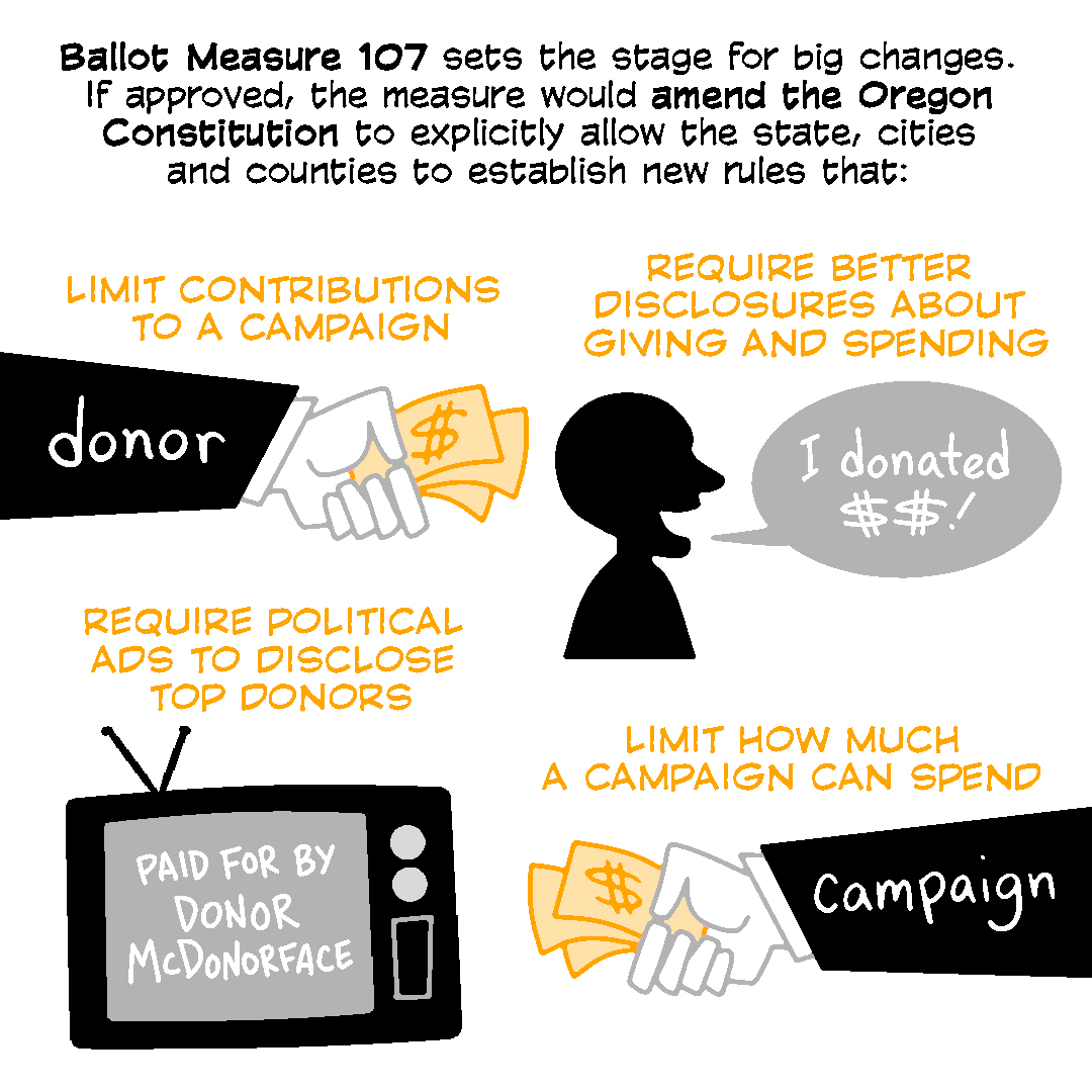 Comic explainer: Oregon Measure 107, the campaign finance measure - OPB