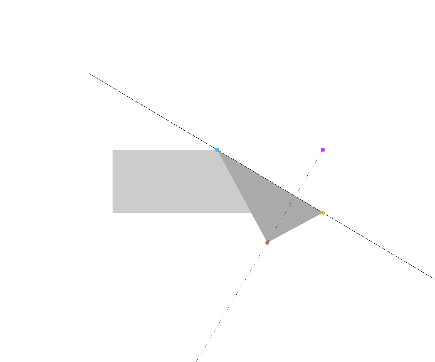 Abstract geometric illustration with a solid gray triangle on a white background intersecting with a dashed black line that has colored dots at various points.