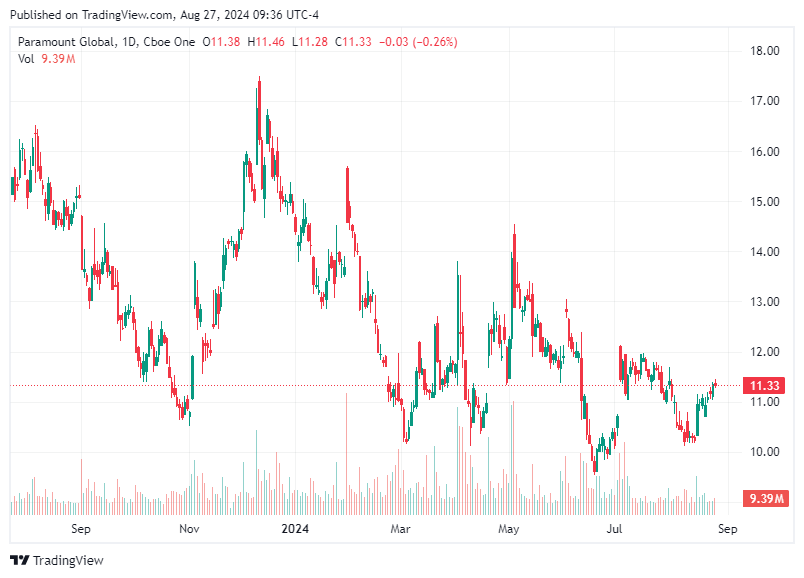 TradingView chart