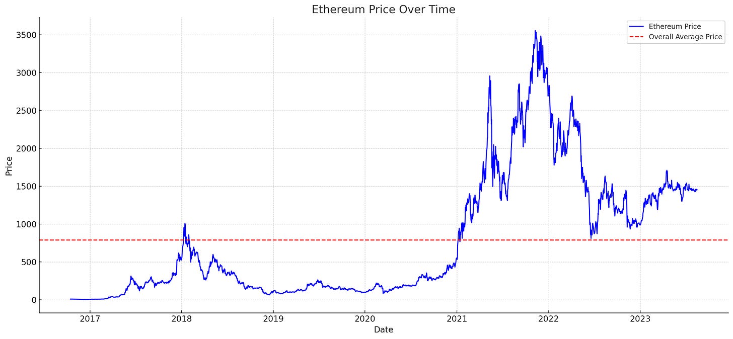 data interpretation ethereum