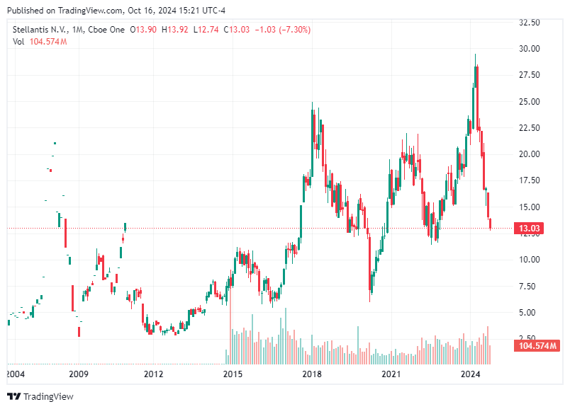 TradingView chart