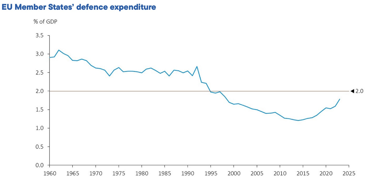 A graph showing the growth of the economy

Description automatically generated