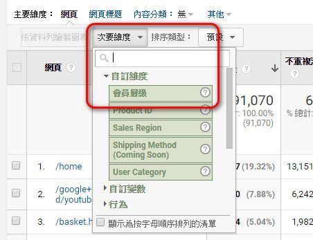 Google Analytics 自訂維度 次要維度Google Analytics 自訂維度 區隔維度 Google Analytics 自訂維度 次要維度Google Analytics 自訂維度 區隔維度