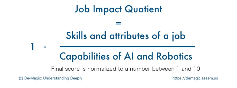 Job Impact Quotient by De-Magic: Understanding Deeply, is a way to calculate how AI and Robotics (automation) impact any kind of job in an objective and testable way