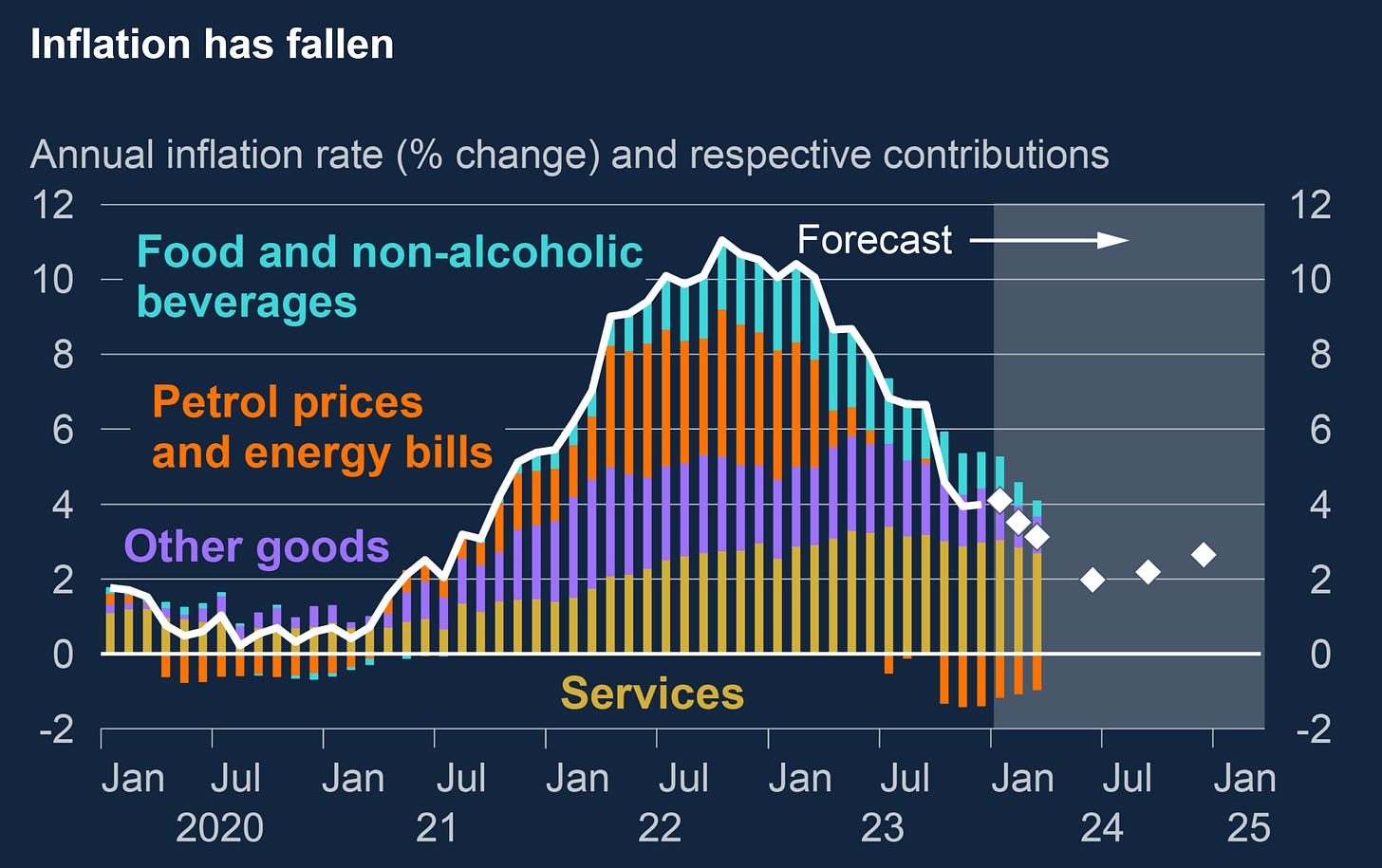 Data as of February 2024 Report.