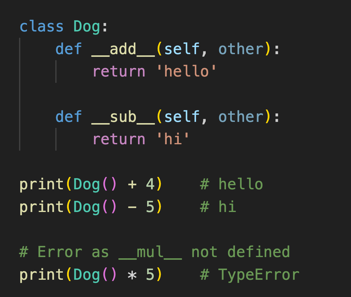 assignment operator precedence python