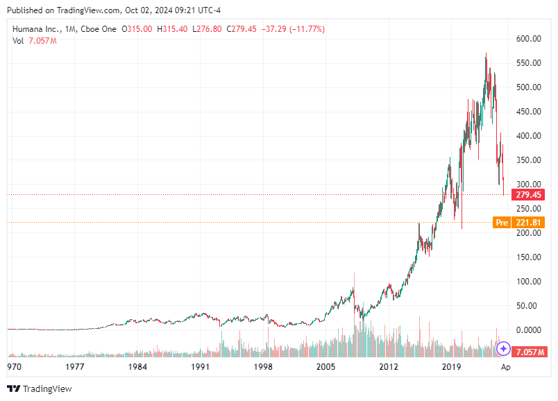 TradingView chart