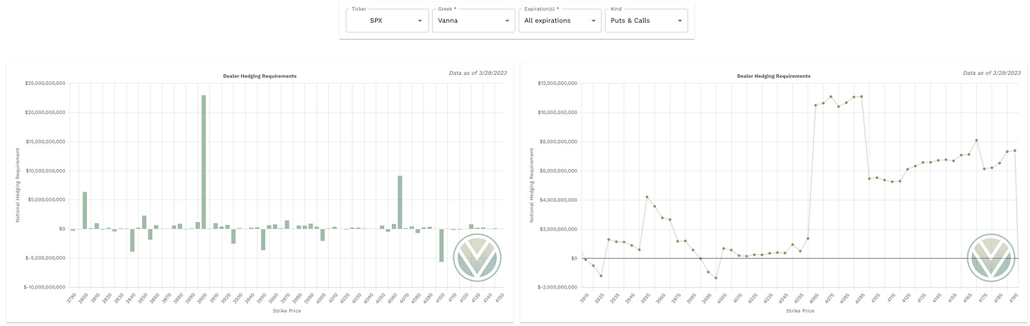 Aggregate Vanna data from Volland