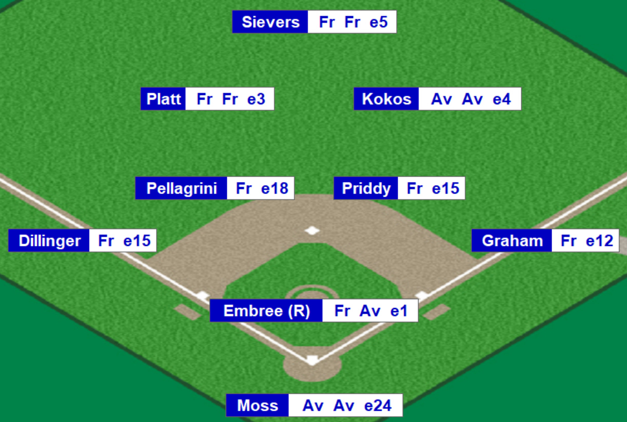 Diamond Mind Baseball 1949 St. Louis Browns