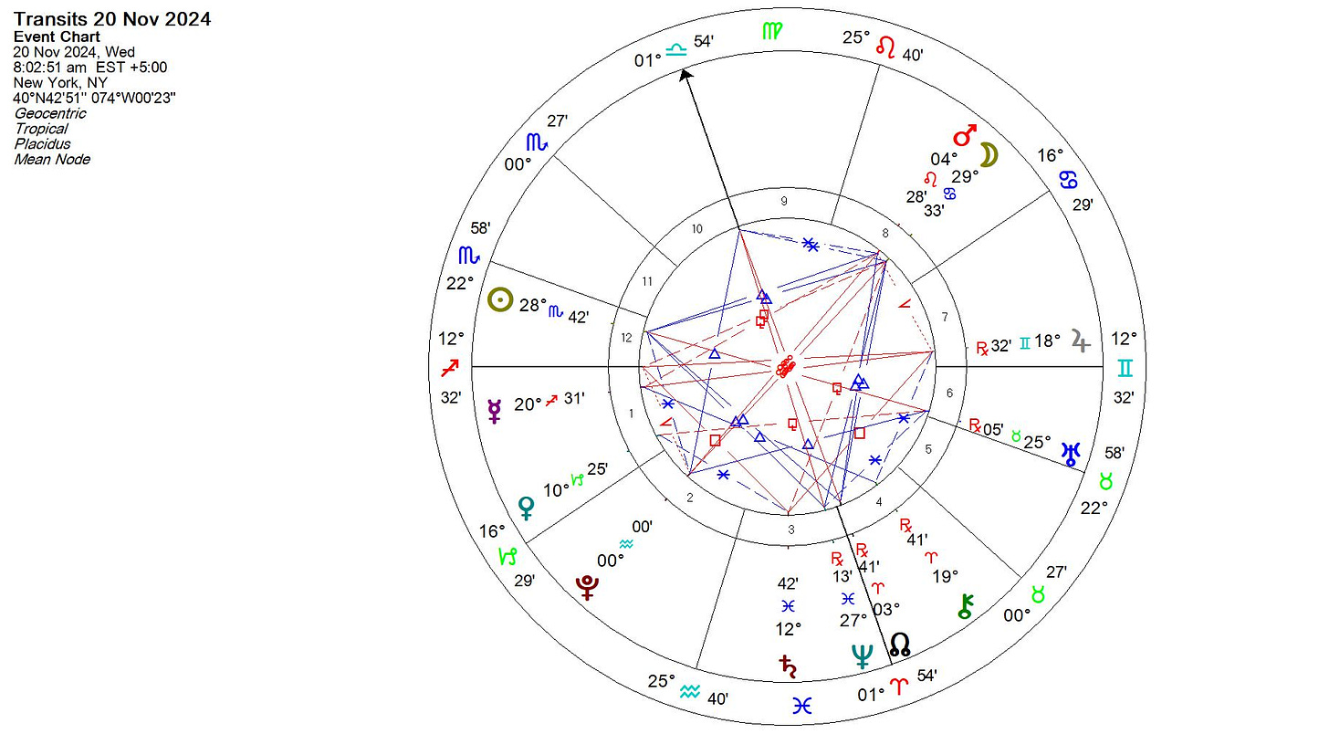 Pluto ReEnters Aquarius (20 Nov 2024) The Dawn of a Revolutionary Era