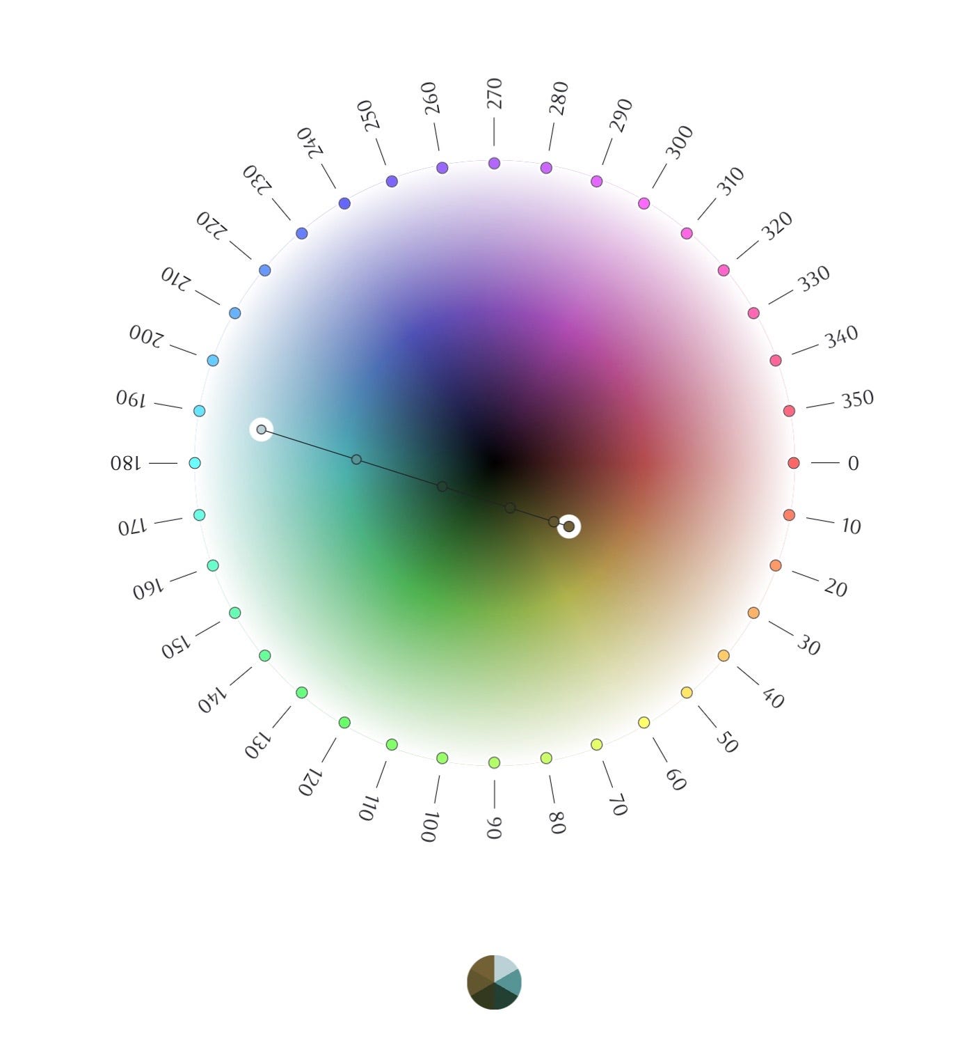 A circular colour palette.