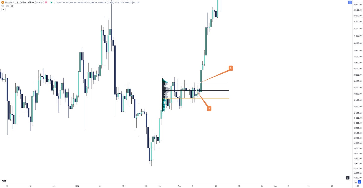 Another example of a swing trade on cryptocurrencies