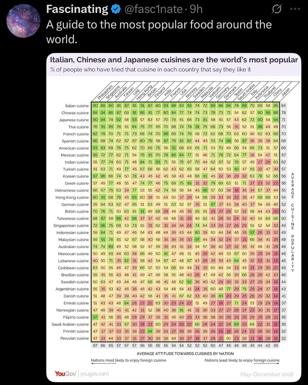 Most and Least Popular Ethnic Foods Around the World Most and Least Popular Ethnic Foods Around the World