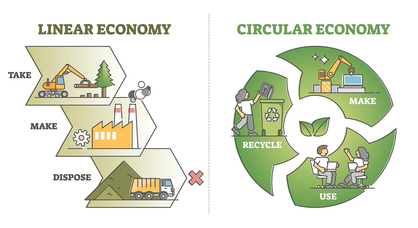 The Family-Friendly Guide to the Circular Economy — Kvaroy Arctic