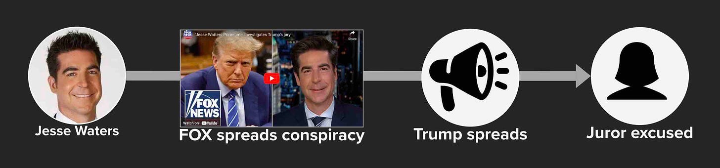 FOX News spreads conspiracy theories