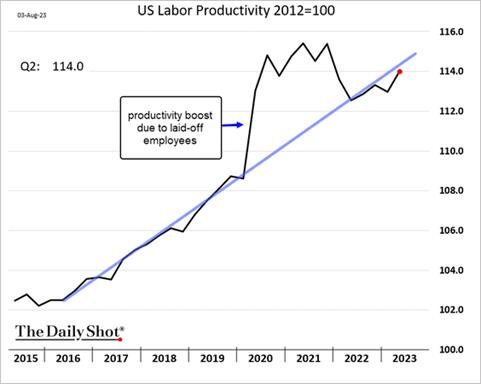 A graph showing the growth of workers

Description automatically generated